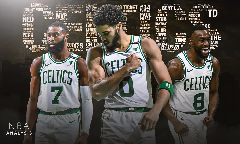 Boston Celtics, Jayson Tatum, Kemba Walker, Jaylen Brown, NBA Trade Rumors