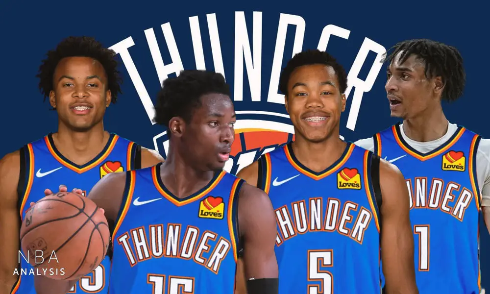 Oklahoma City Thunder, 2021 NBA Draft